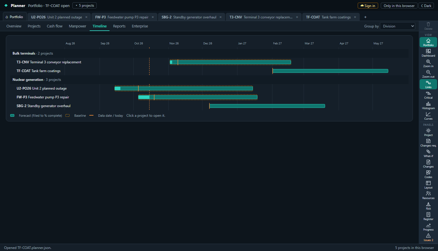 The portfolio timeline: every project as a bar against its baseline, grouped by division
